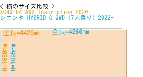 #XC40 B4 AWD Inscription 2020- + シエンタ HYBRID G 2WD（7人乗り）2022-